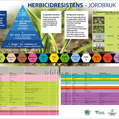 Omslags bild för Herbicidresistens - Jordbruk